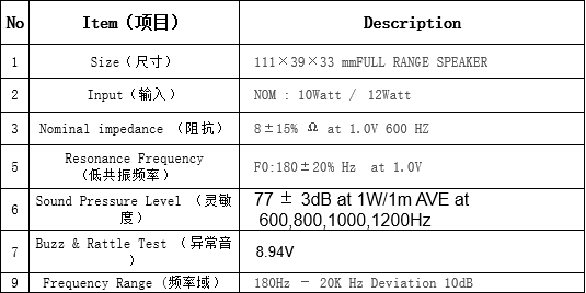 YDT11139-A